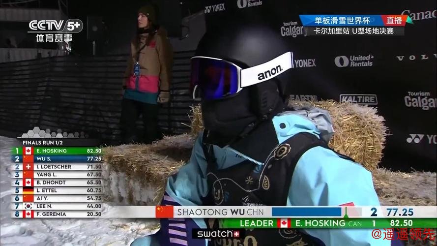 U型场地世界杯卡尔加里站：中国选手收获两银
