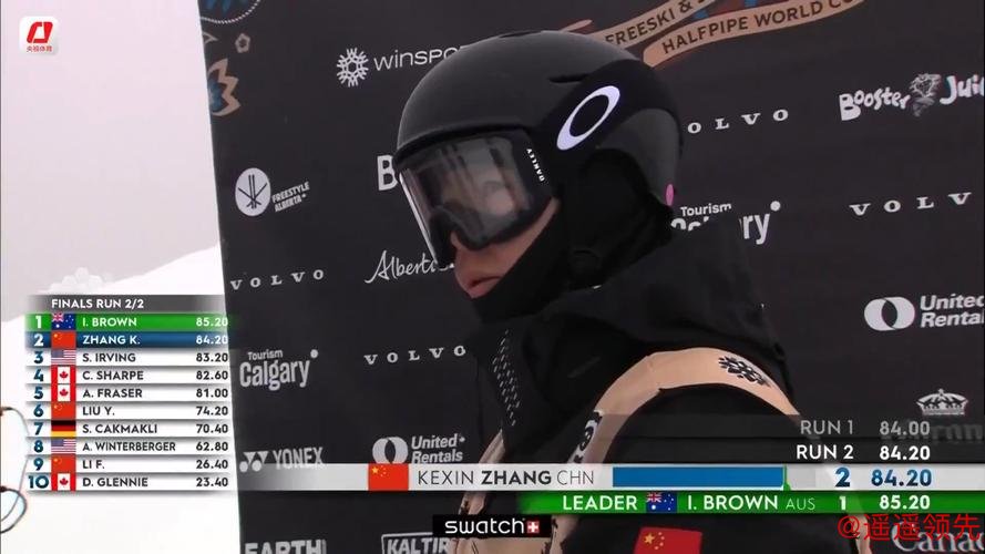 U型场地世界杯卡尔加里站：中国选手收获两银