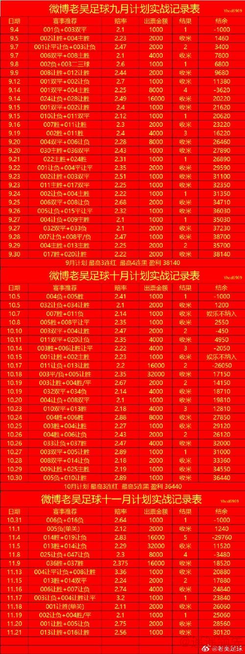 世界杯买球安全热门攻略 世界杯买球安全热门攻略